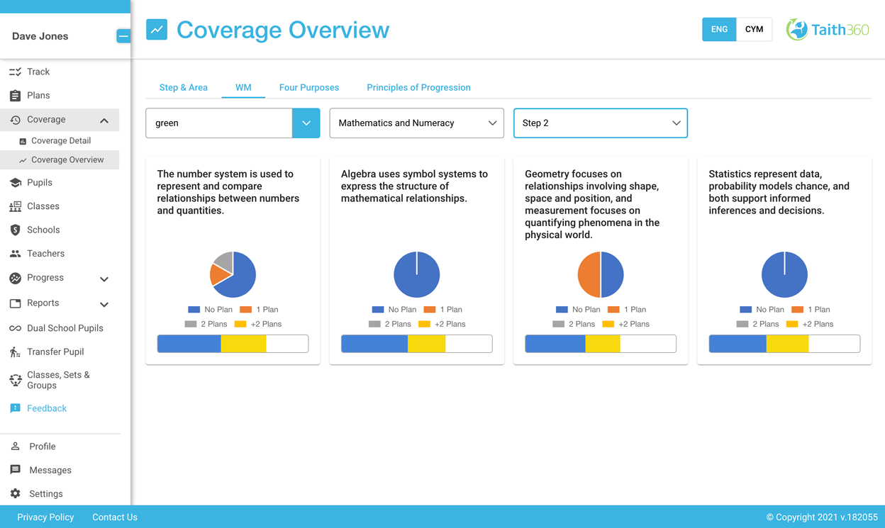 Taith360 planning and assessment tool