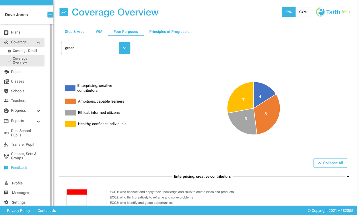 Taith360 planning and assessment tool